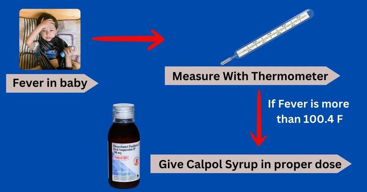 calpol syrup uses